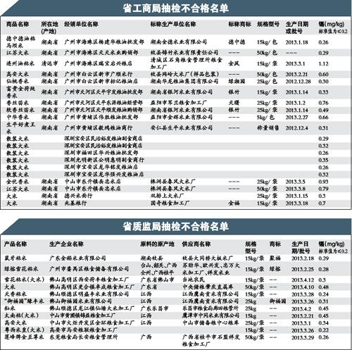 鎘米事件持續(xù)發(fā)酵